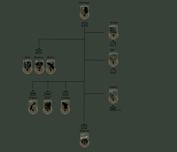 organigramm brig13