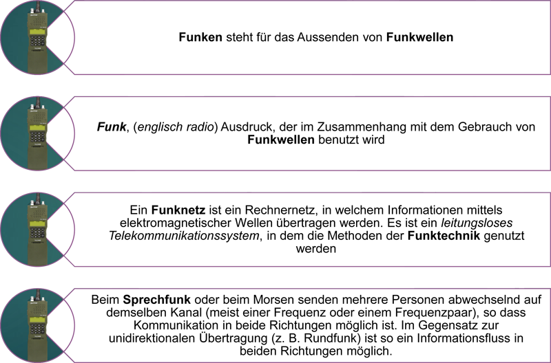 funkverkehrsregeln 1