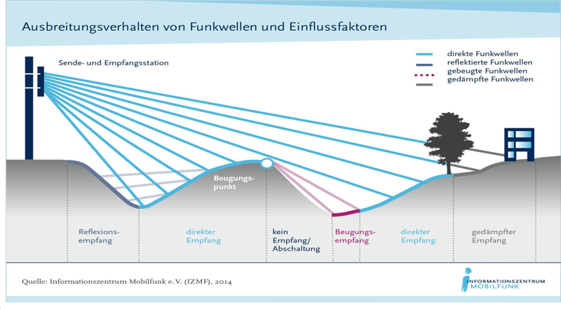 funkverkehrsregeln 2