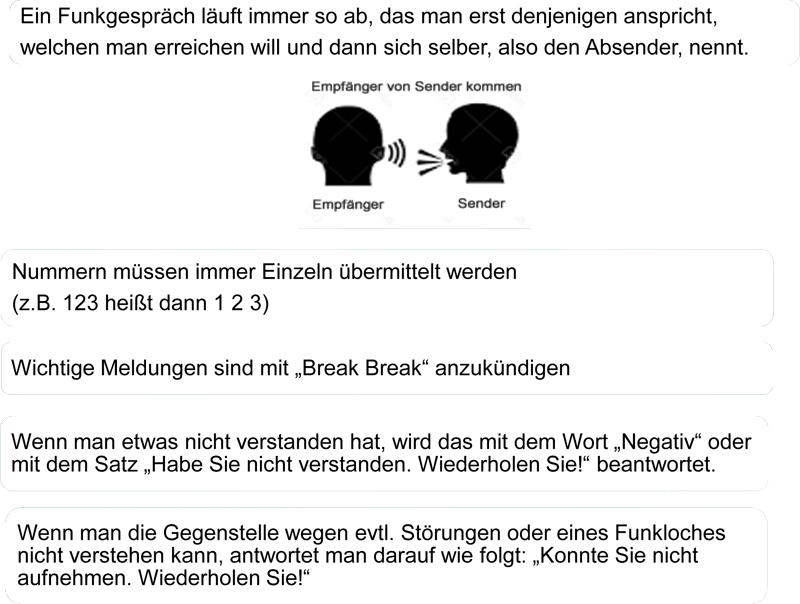 funkverkehrsregeln 4