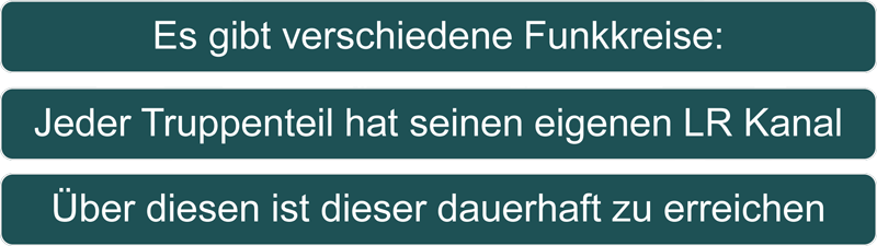 funkverkehrsregeln 6