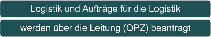 funkverkehrsregeln 6a