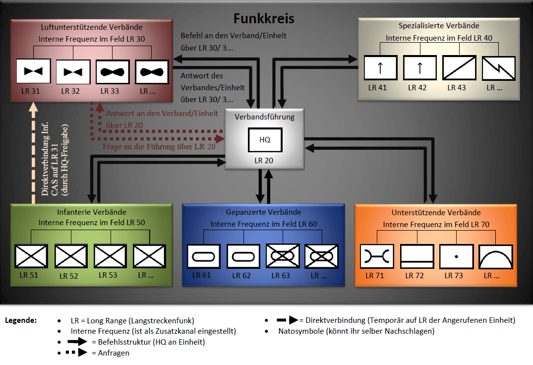 funkverkehrsregeln 7